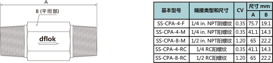 CPA系列一体式可调节式单向阀型号尺寸规格参数表
