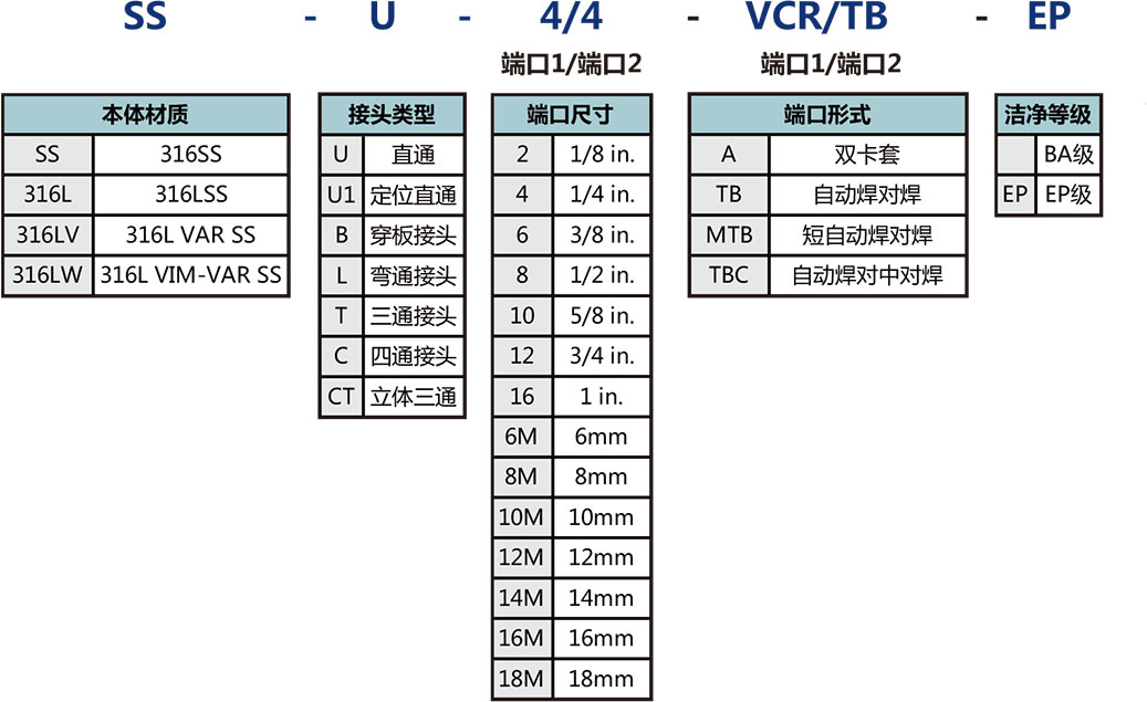自动焊接头选型说明