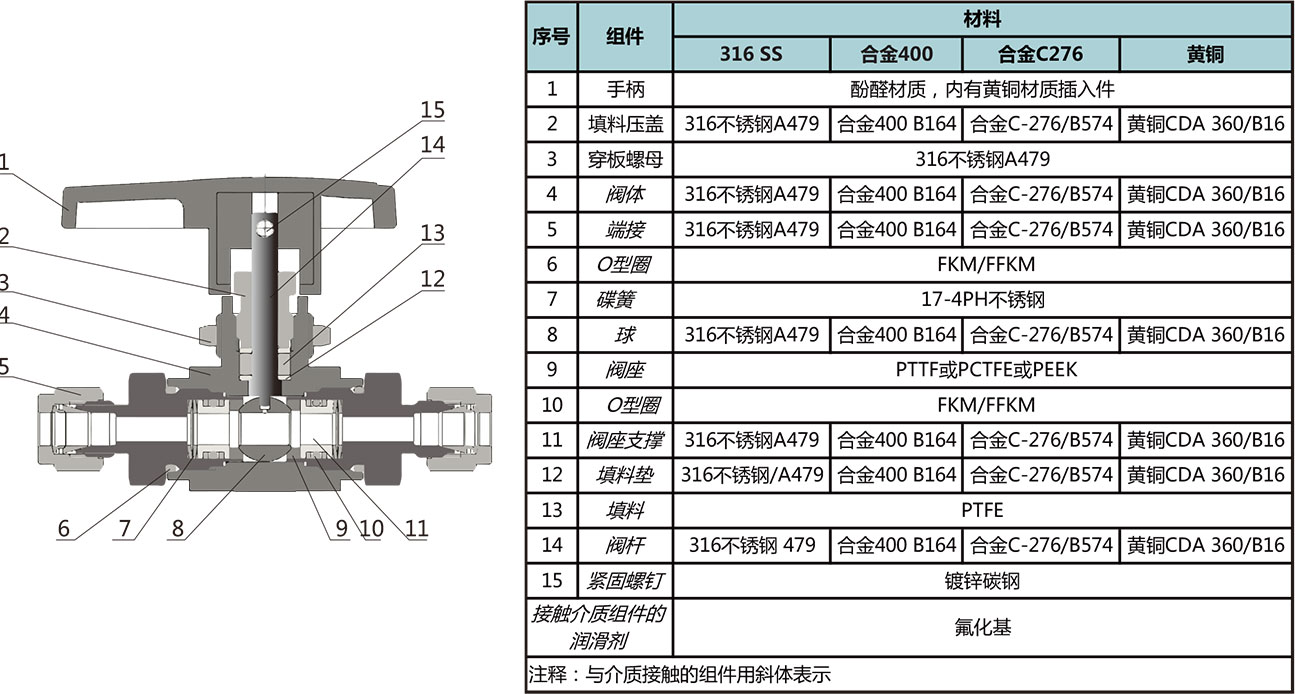 B2系列高性能球阀结构材料一 B2系列高性能球阀结构材料一