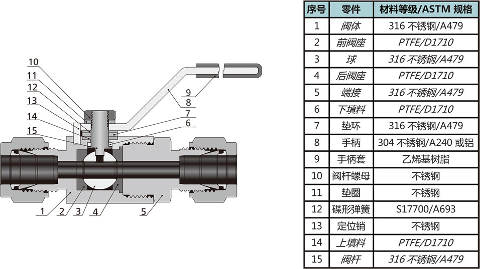 B3系列六方棒料球阀结构材料