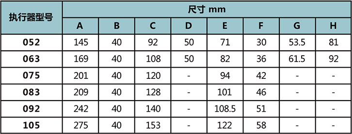 90°执行器尺寸表