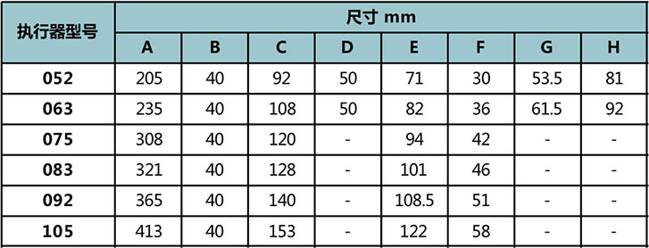 180°执行器尺寸表