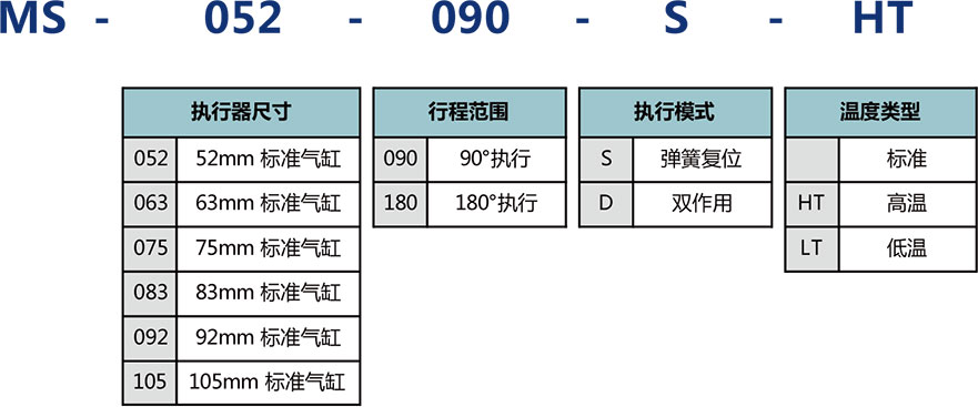 气动执行机构选型说明