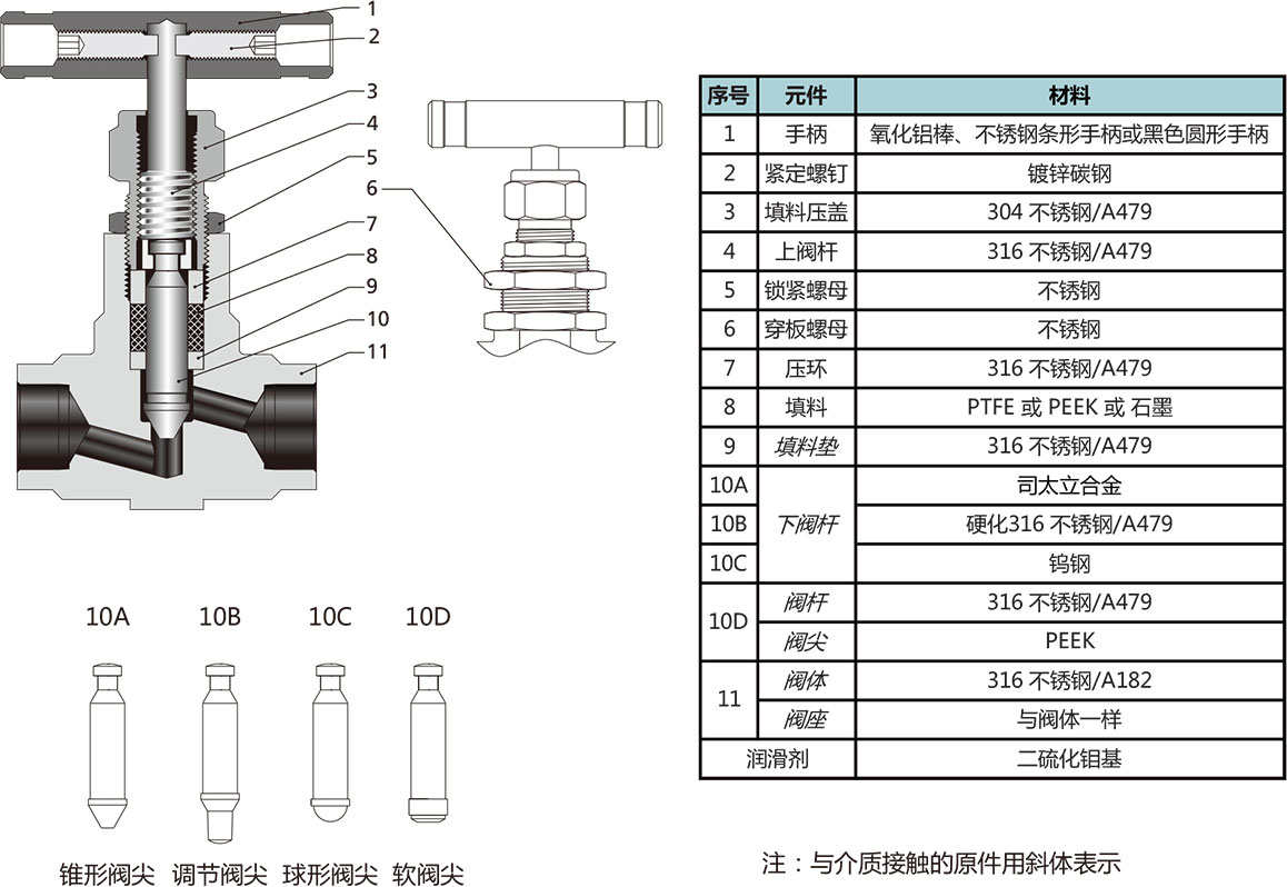N2系列一体锻造针阀结构材料
