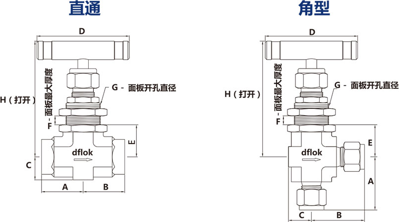 N2系列一体锻造针阀