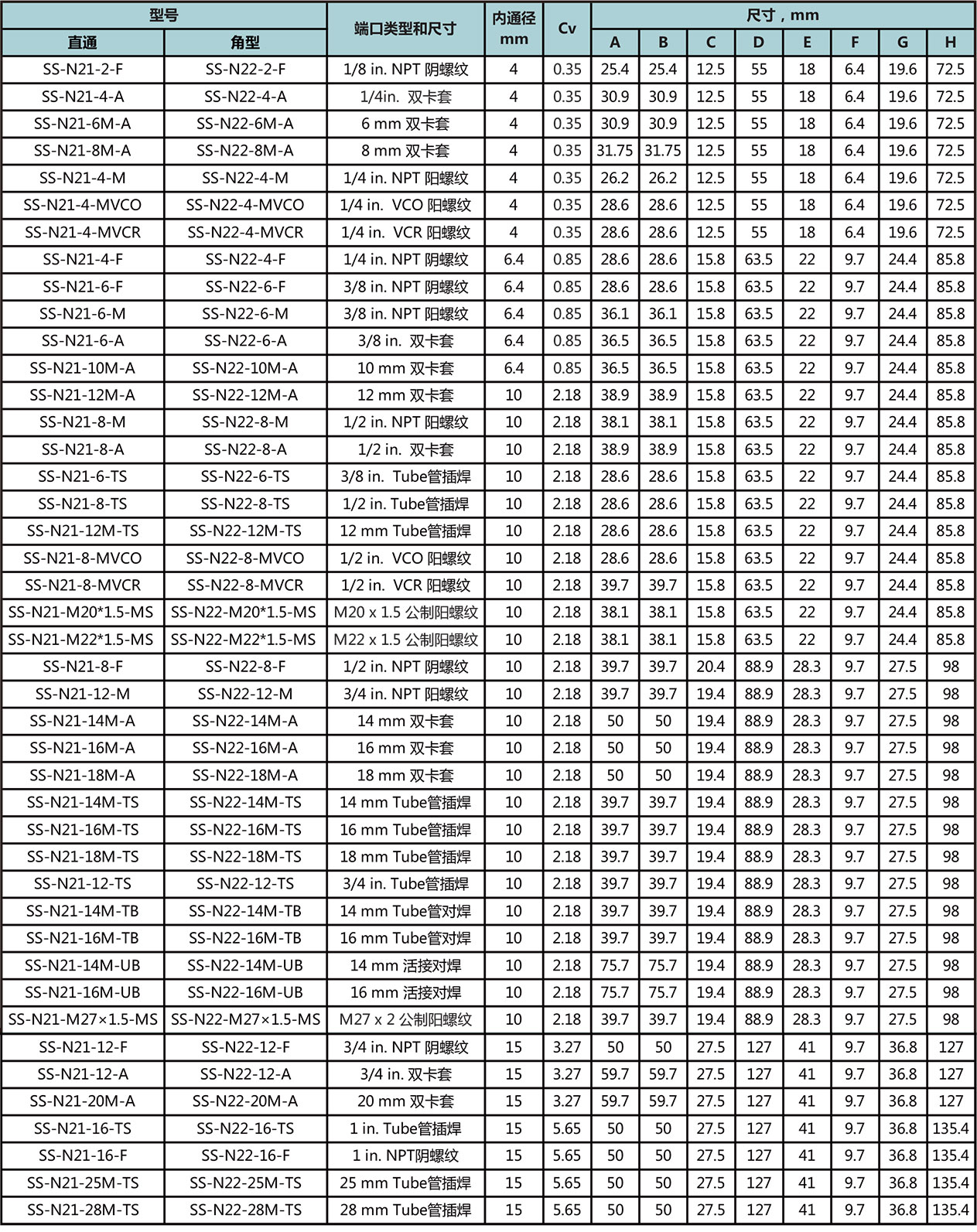N2系列一体锻造针阀型号尺寸规格参数表