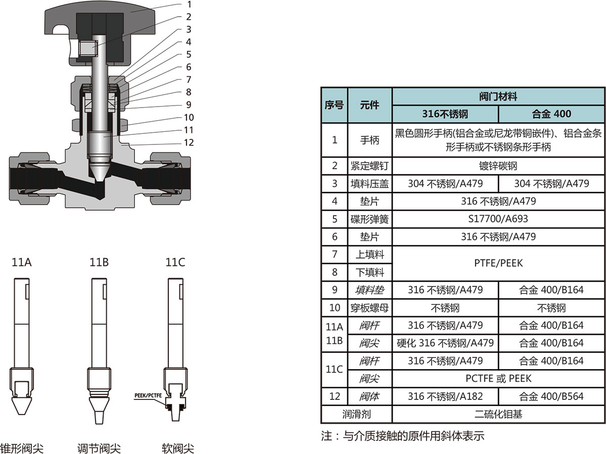 N3系列整体式阀帽针阀结构材料