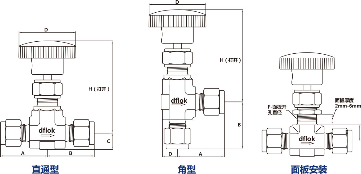 N3系列整体式阀帽针阀