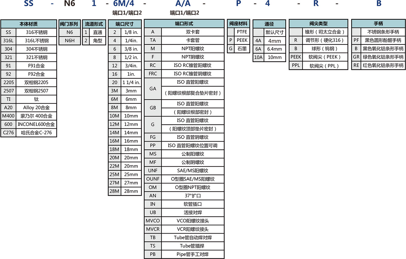 N6系列安全阀帽针阀选型说明