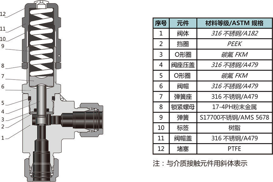 RL4系列高压大流量比例卸荷阀结构材料
