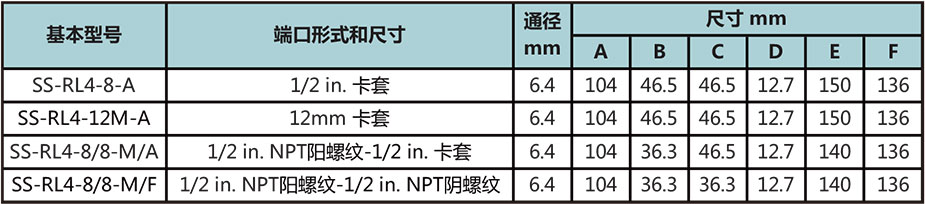 RL4系列高压大流量比例卸荷阀型号尺寸规格参数表