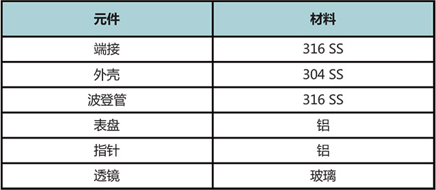 PG系列不锈钢压力表结构材料