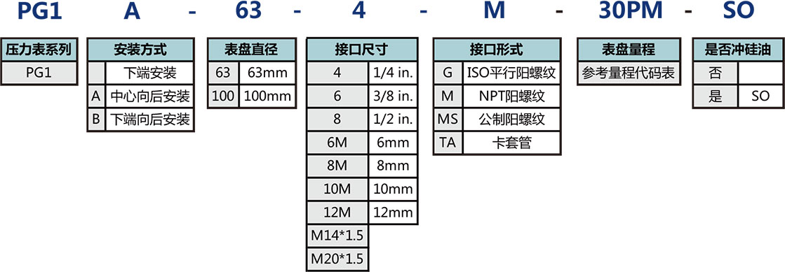 PG系列不锈钢压力表选型说明