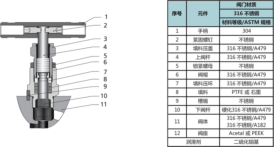 GV1系列压力表阀结构材料 GV1系列压力表阀结构材料