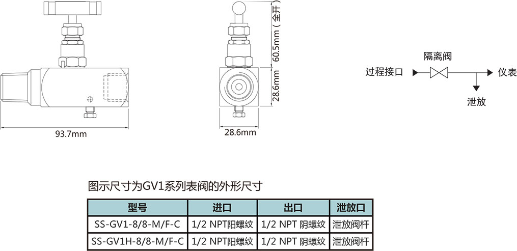 GV1系列压力表阀型号尺寸规格参数表三 GV1系列压力表阀型号尺寸规格参数表三