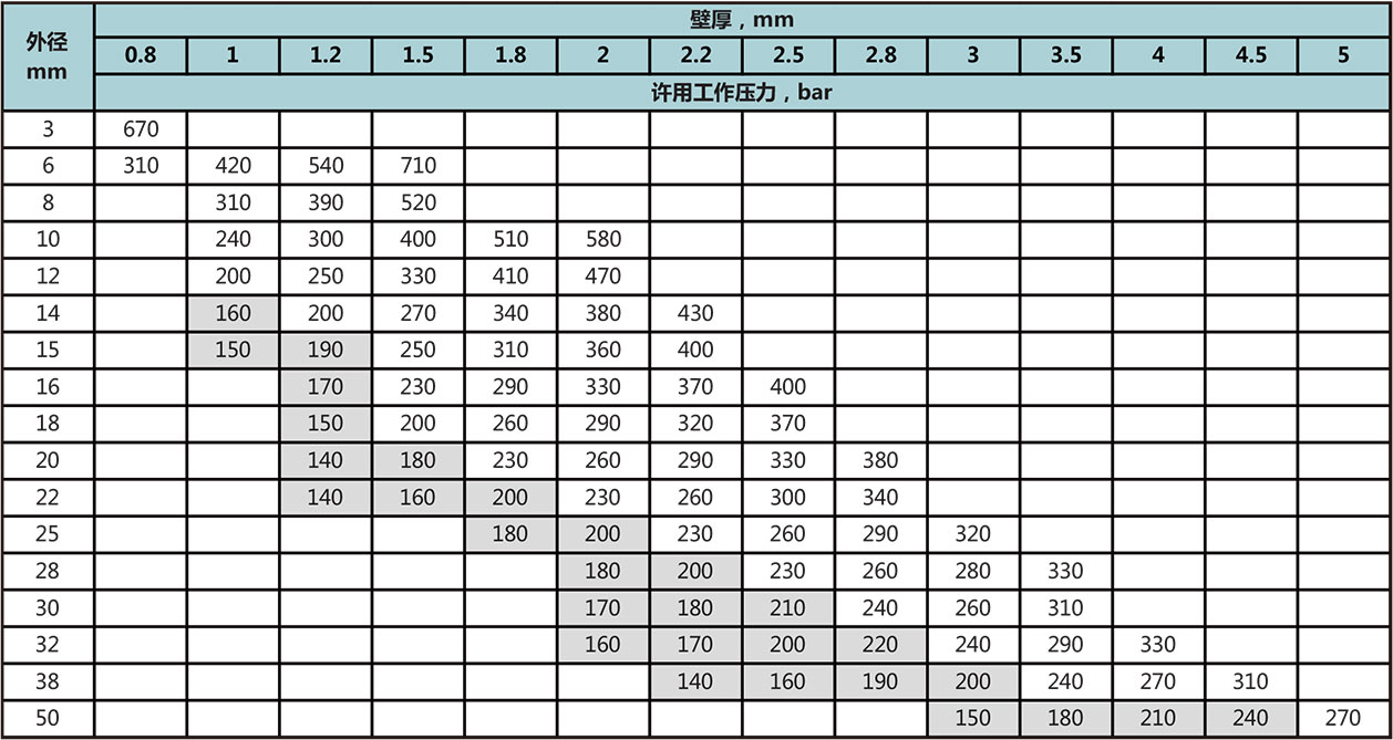 常温工作压力表一 常温工作压力表一