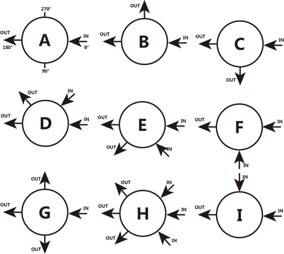 APR1系列高精密隔膜减压阀孔位配置