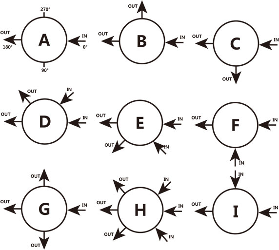 APR3系列大流量膜片减压阀孔位配置 APR3系列大流量膜片减压阀孔位配置