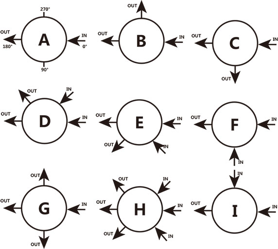 ABPR1系列常规隔膜背压阀孔位配置 ABPR1系列常规隔膜背压阀孔位配置