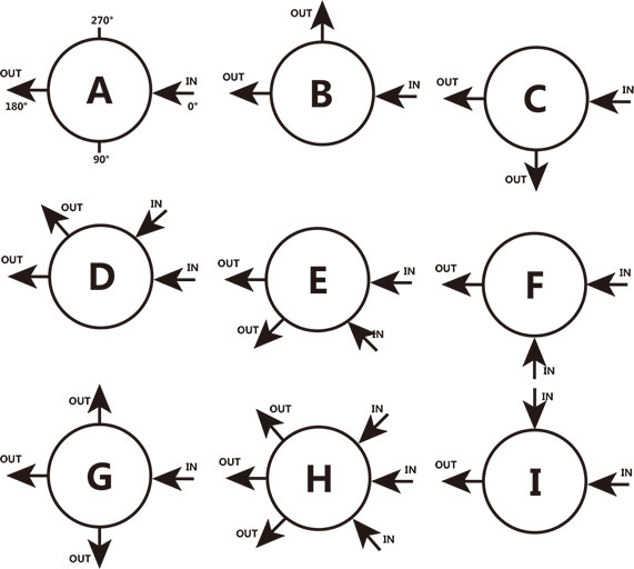 ABPR2系列中高压背压阀孔位配置