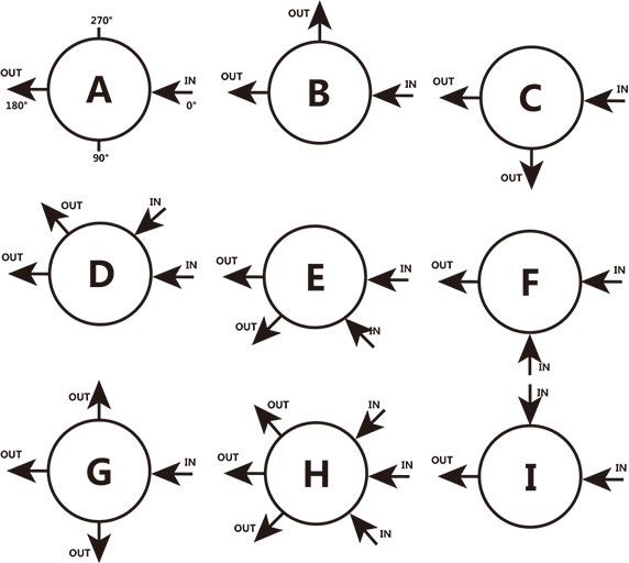 ABPR3系列大流量膜片背压阀孔位配置