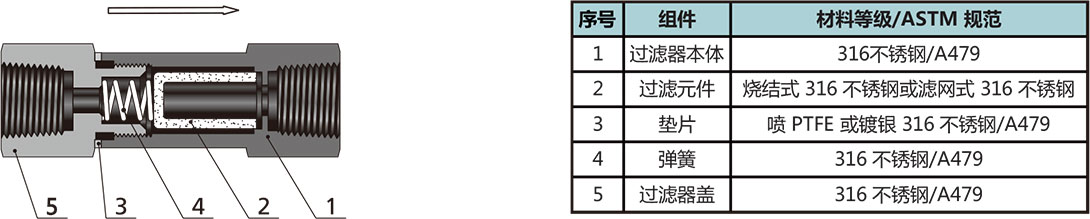 F系列直通型过滤器