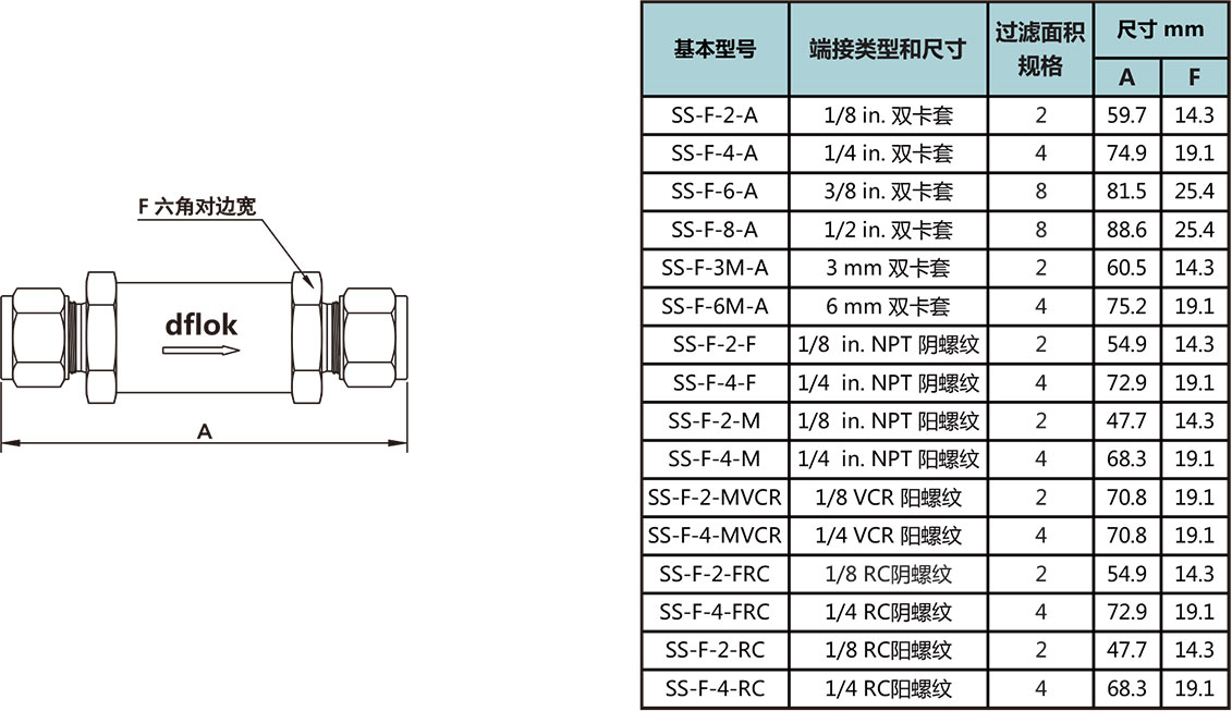 F系列直通型过滤器型号尺寸规格参数表
