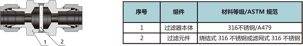 FW系列一体式过滤器结构材料 FW系列一体式过滤器结构材料
