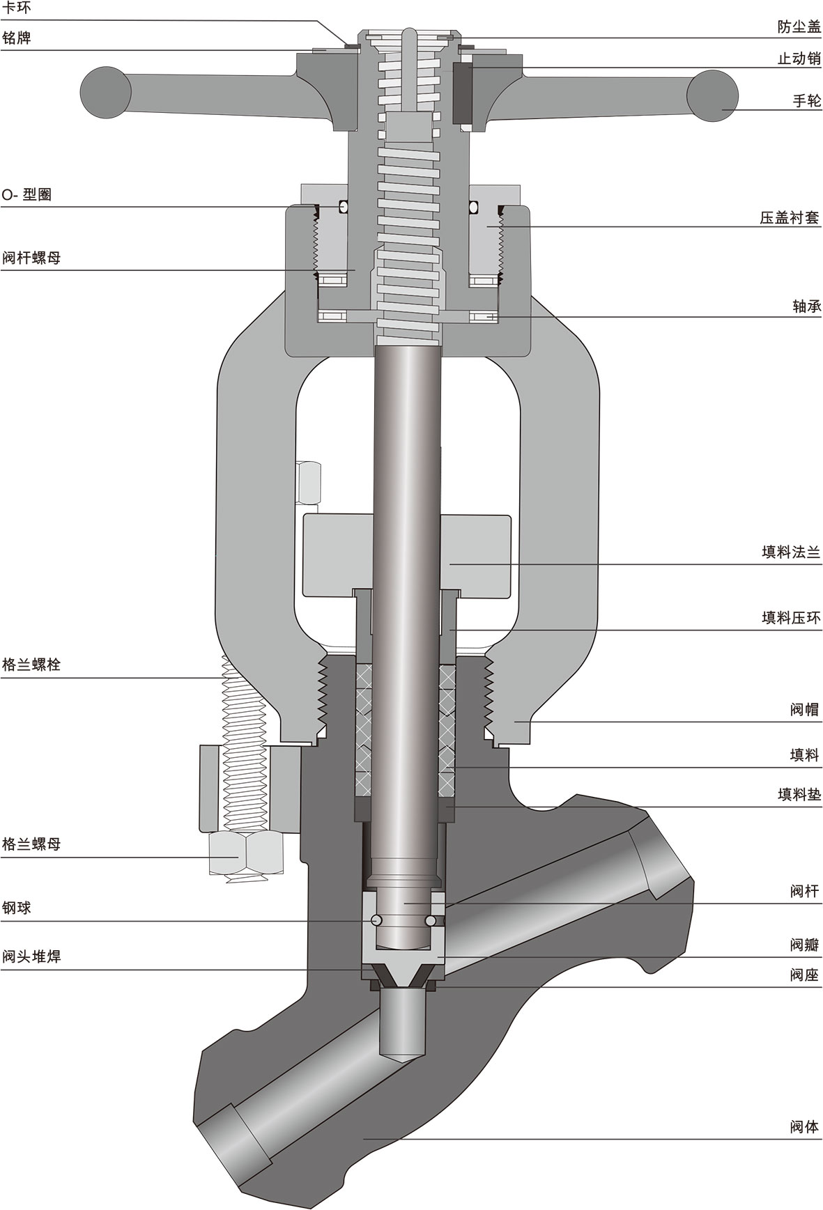 SL系列带轴承结构 SL系列带轴承结构
