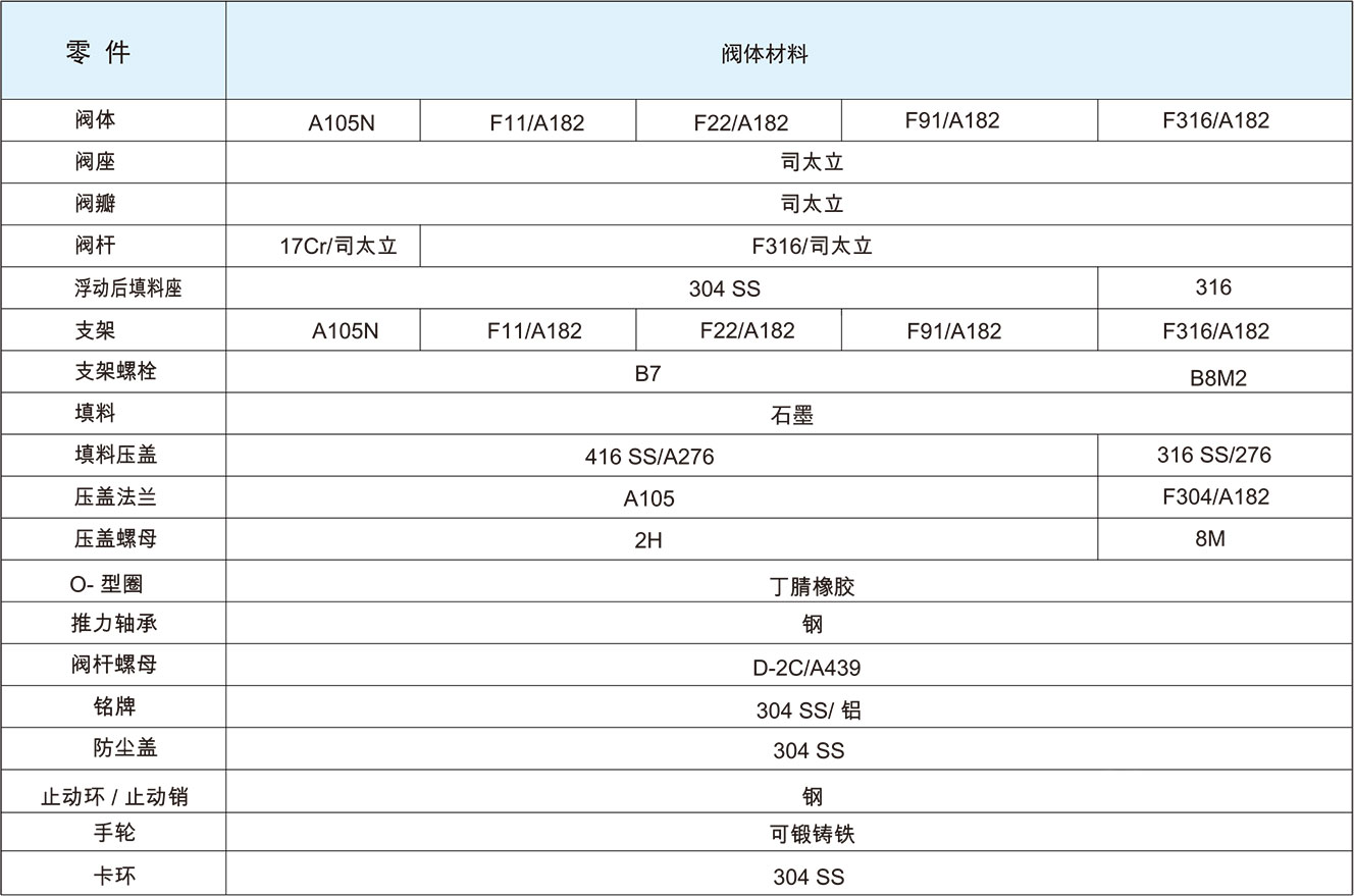 带轴承结构材料 带轴承结构材料