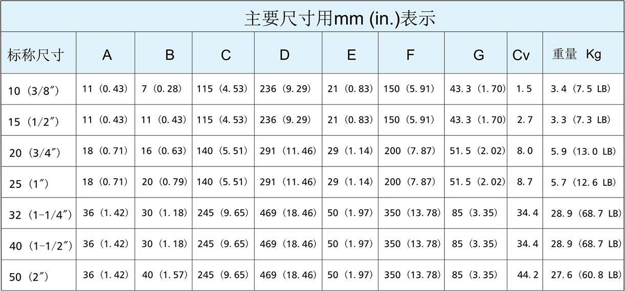 分体式锻钢Y型截止阀尺寸表 分体式锻钢Y型截止阀尺寸表