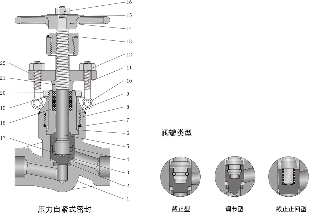 锻造直通型截止阀结构材料三 锻造直通型截止阀结构材料三