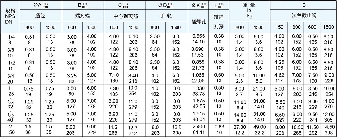 螺栓连接阀帽截止阀尺寸和重量 螺栓连接阀帽截止阀尺寸和重量
