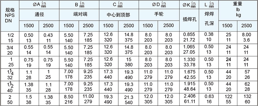 压力自紧式密封截止阀尺寸和重量 压力自紧式密封截止阀尺寸和重量